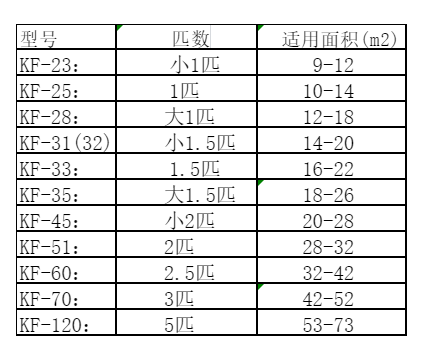赵县空调维修